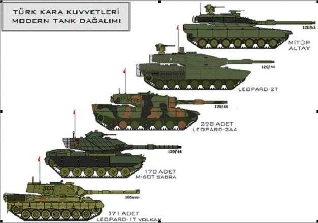tanklar